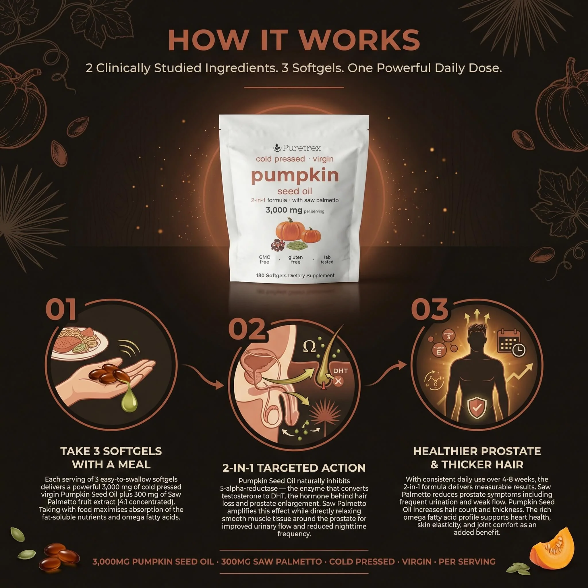 Cold Pressed Pumpkin Seed Oil & Saw Palmetto – Virgin Oil Softgels - Image 3