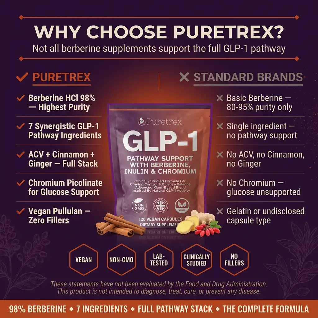 GLP-1 Support Complex – Berberine, Inulin & Chromium Formula - Image 6