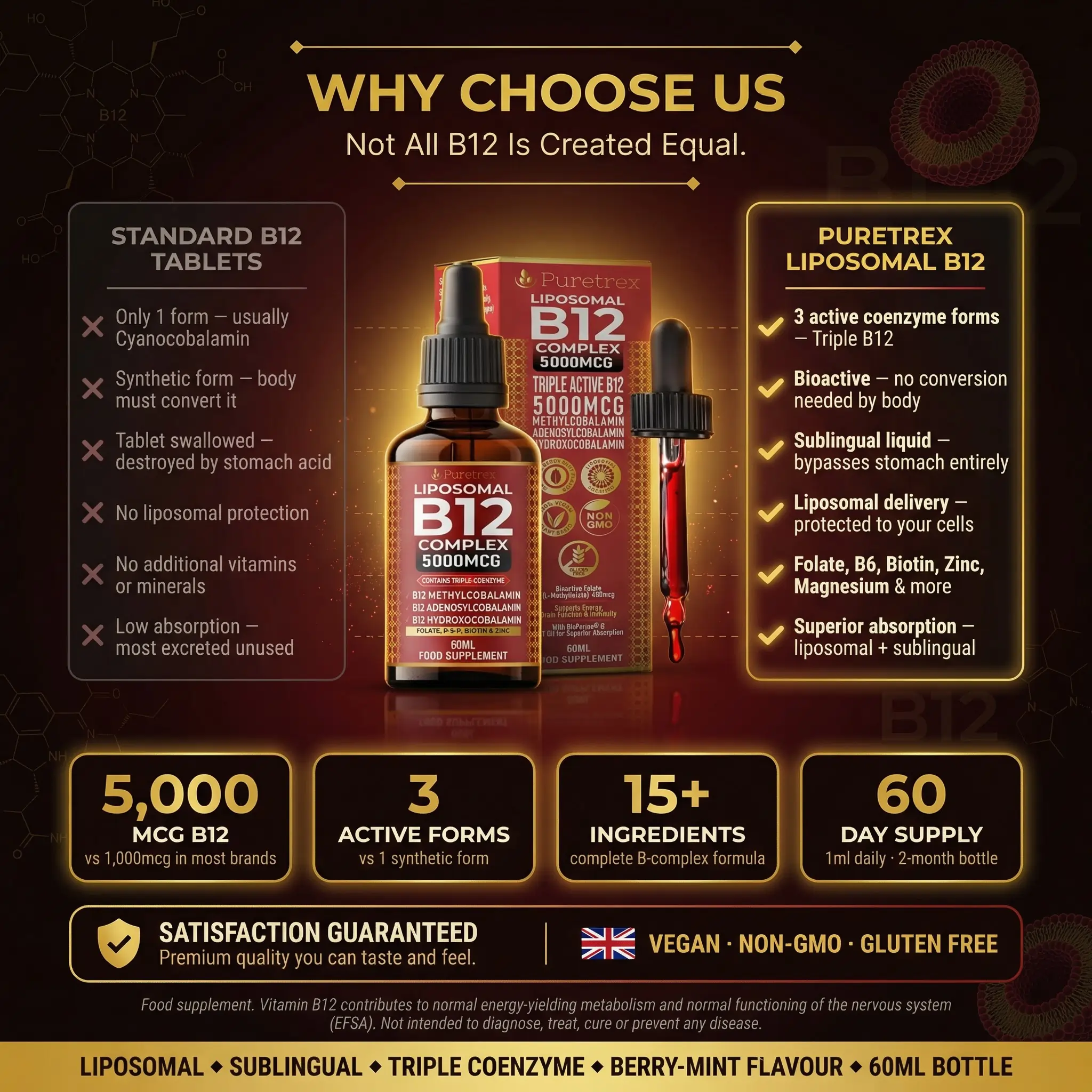 Liposomal B12 Complex Drops – Triple-Form Methylcobalamin 5000mcg - Image 4