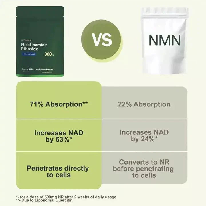 Liposomal NAD+ NR & Resveratrol Capsules 80ct - Image 3