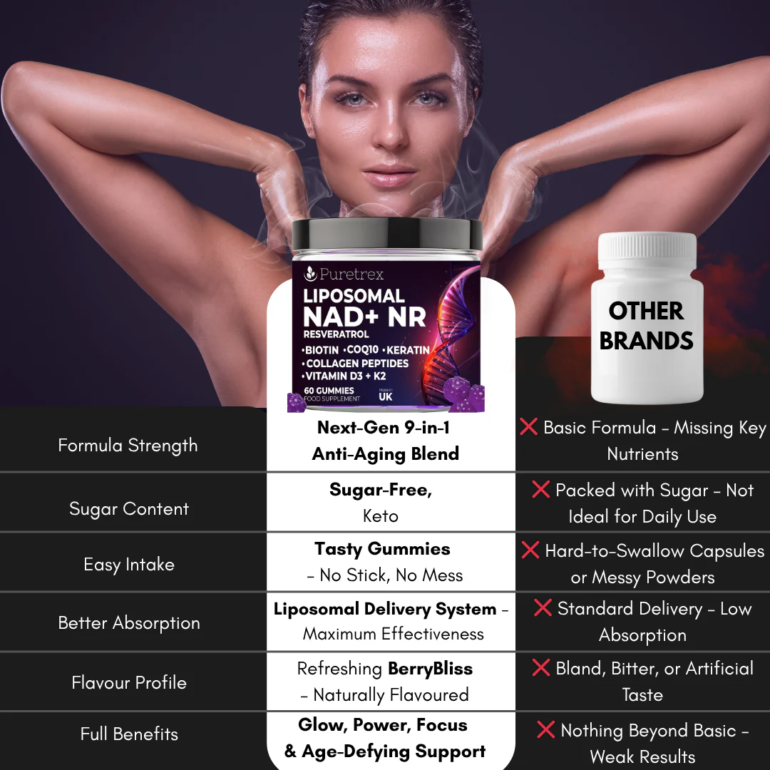 Liposomal NAD+ NR Gummies – Resveratrol, Collagen, Biotin, CoQ10 & Keratin - Image 5