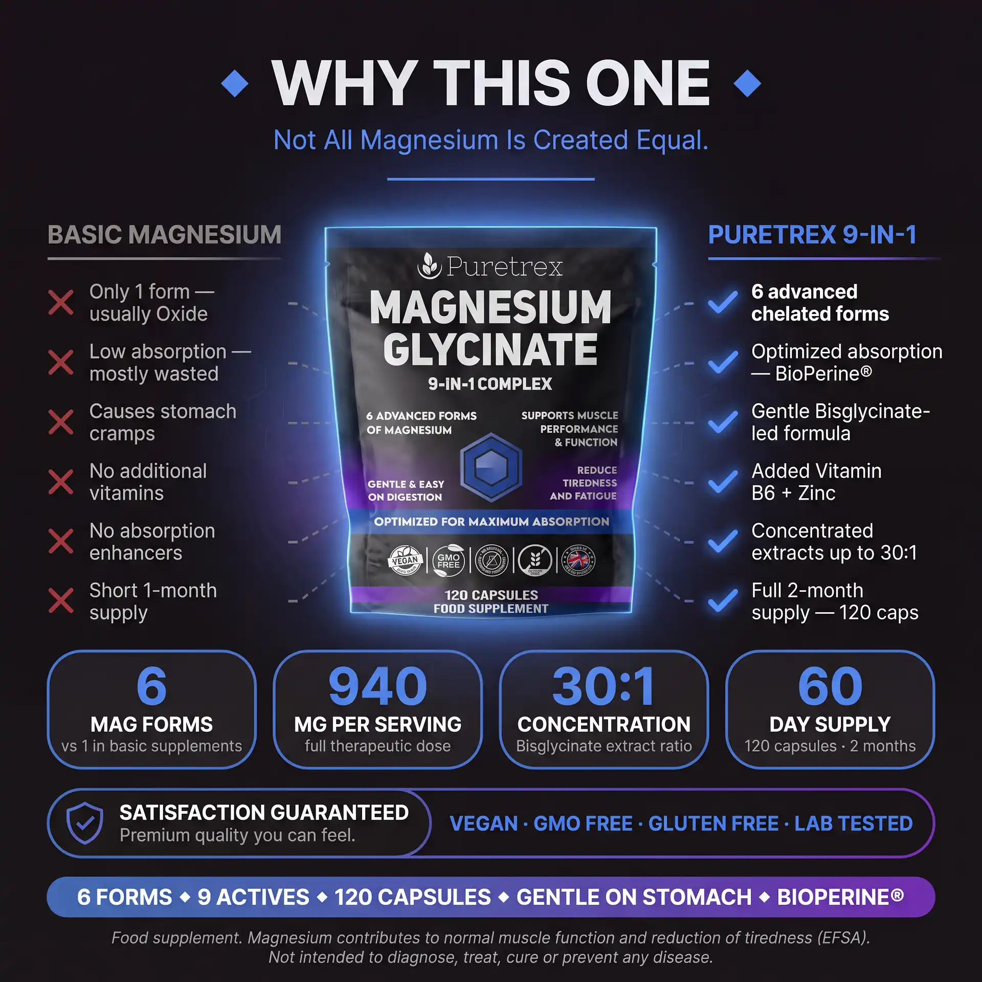 Magnesium Glycinate Complex – 6 Forms + Vitamin B6, Zinc & BioPerine® - Image 4