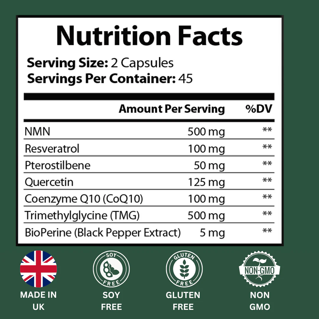 NMN & Resveratrol Complex 1380mg – CoQ10 & BioPerine® Capsules - Image 4