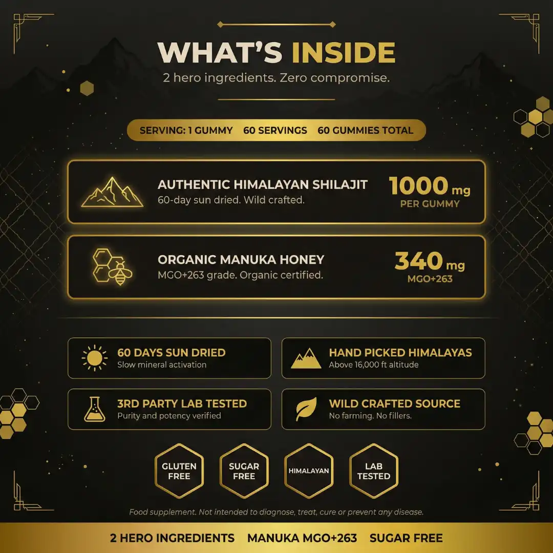 Organic Shilajit Gummies – Manuka Honey & Blood Orange (60 Gummies) - Image 3