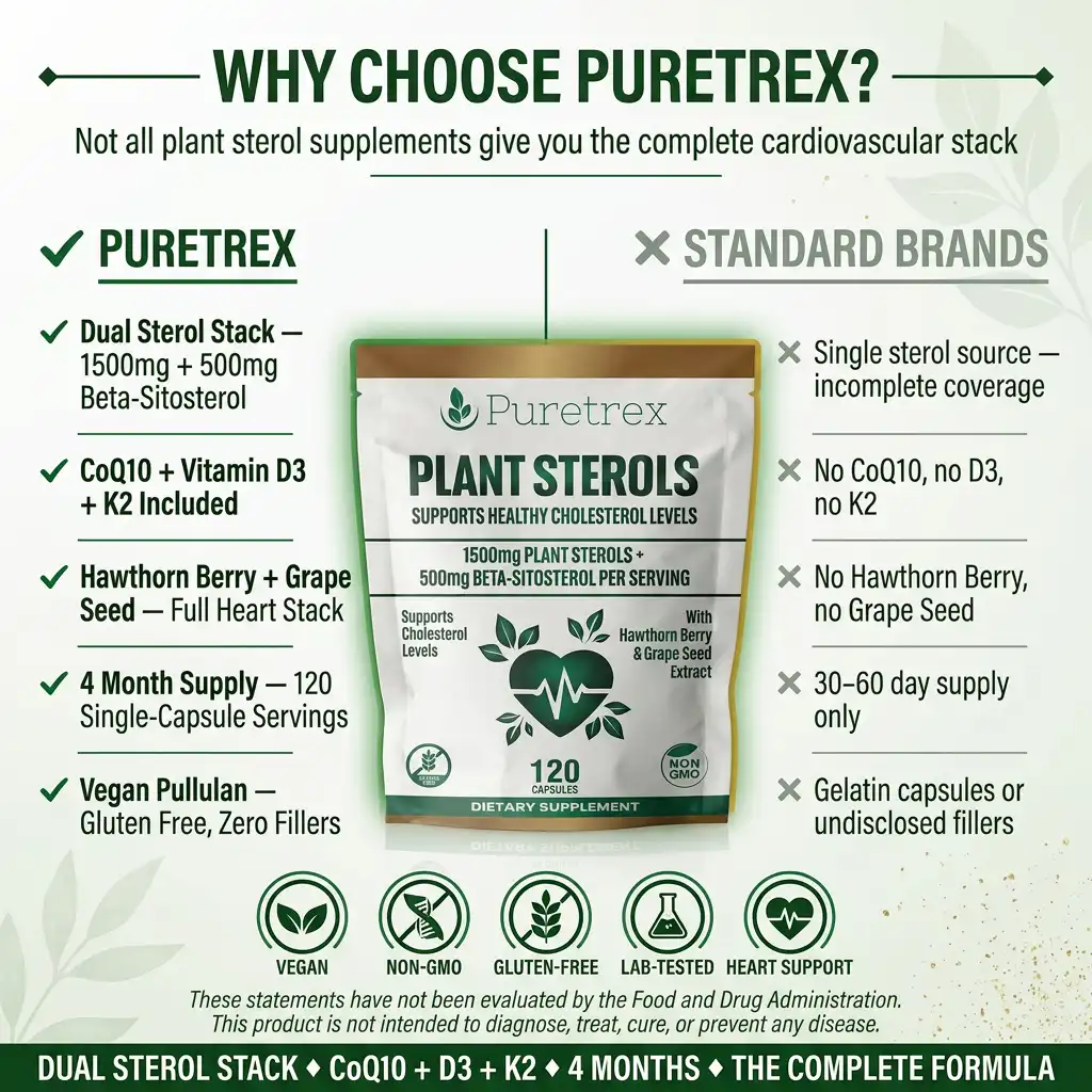 Plant Sterols 2000mg Complex – Beta-Sitosterol, CoQ10 & Vitamin K2 - Image 8