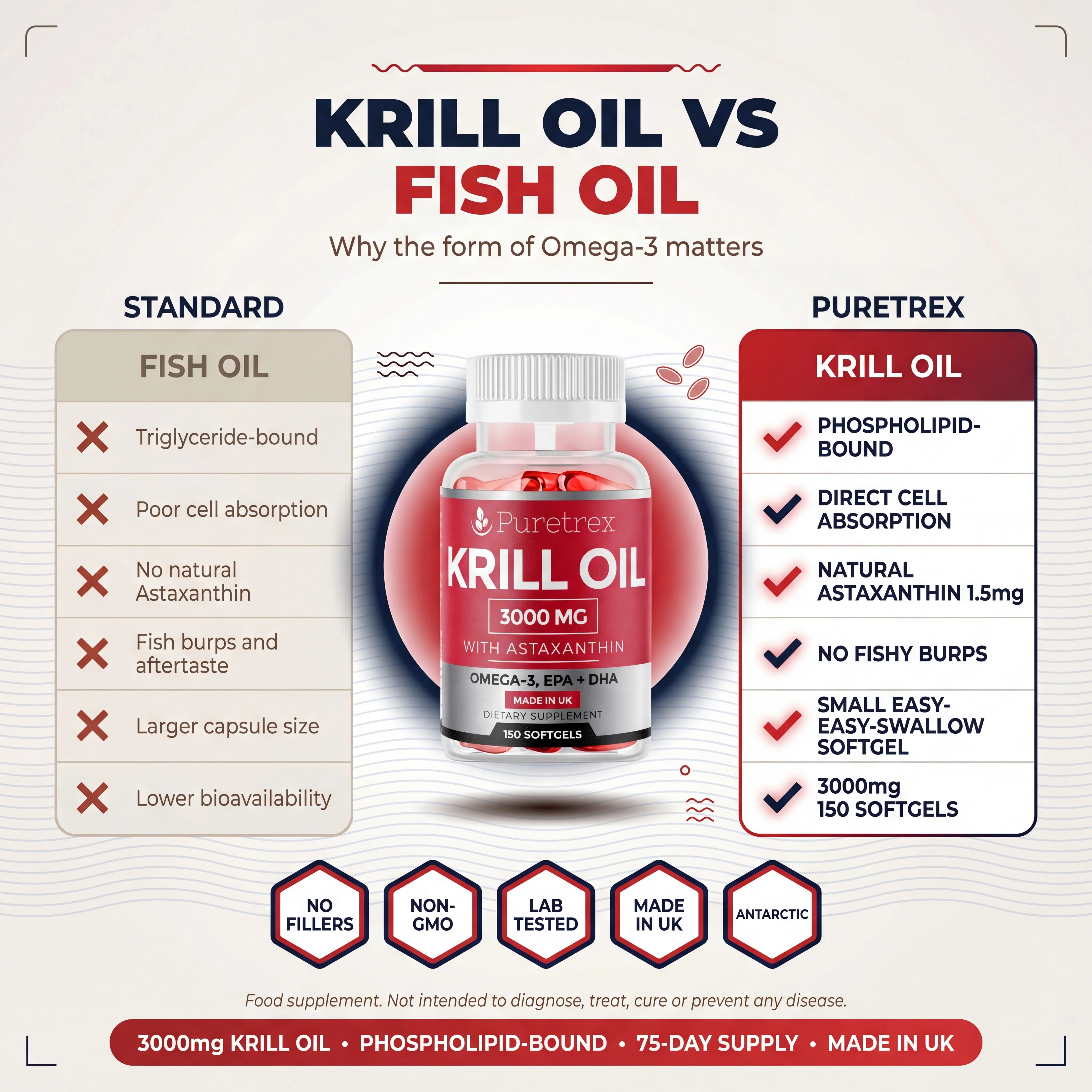 Krill Oil 3000mg – Astaxanthin, Omega-3, EPA & DHA (150 Softgels) - Image 3