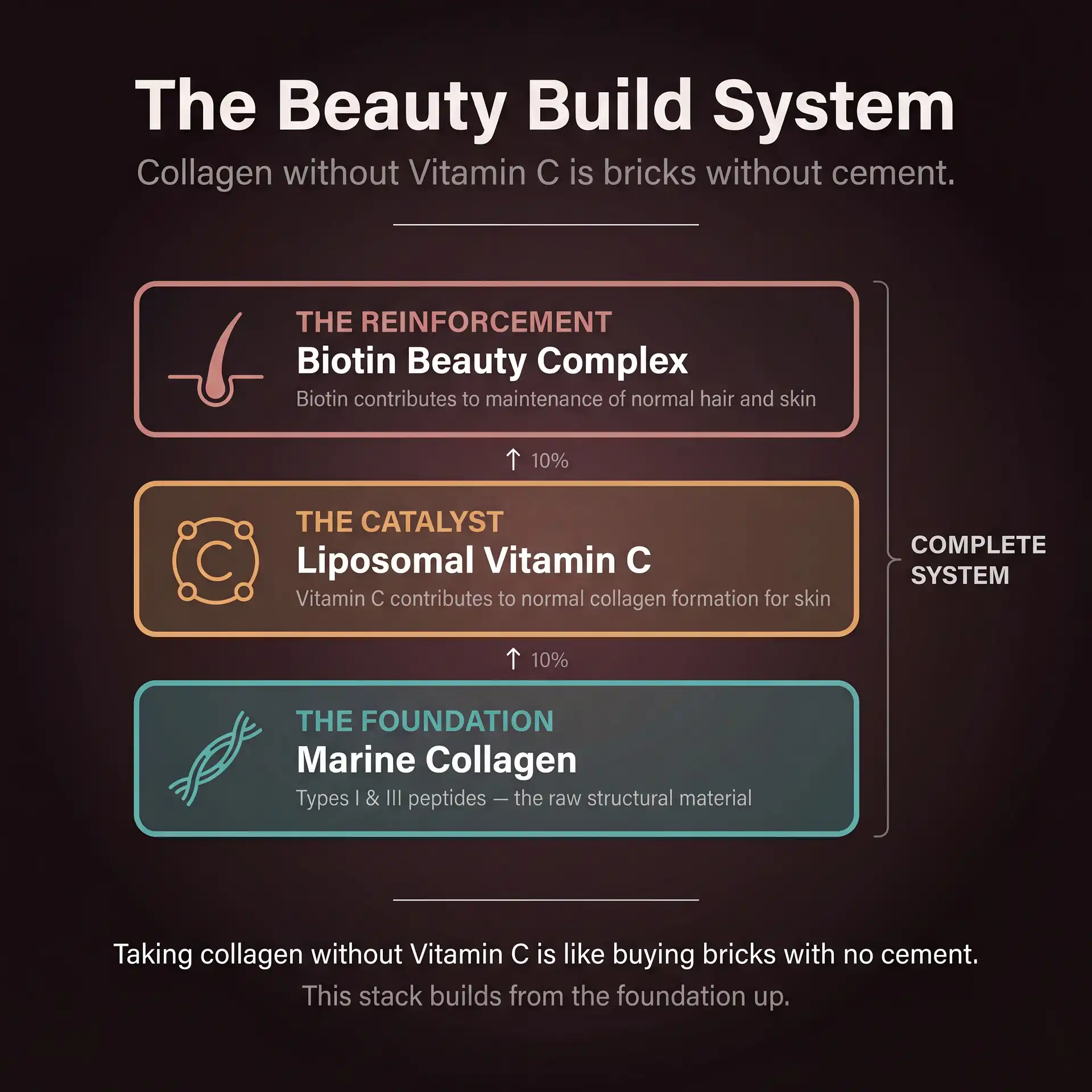 The Inner Glow Stack | Beauty Bundle for Hair, Skin & Nails Support - Image 3