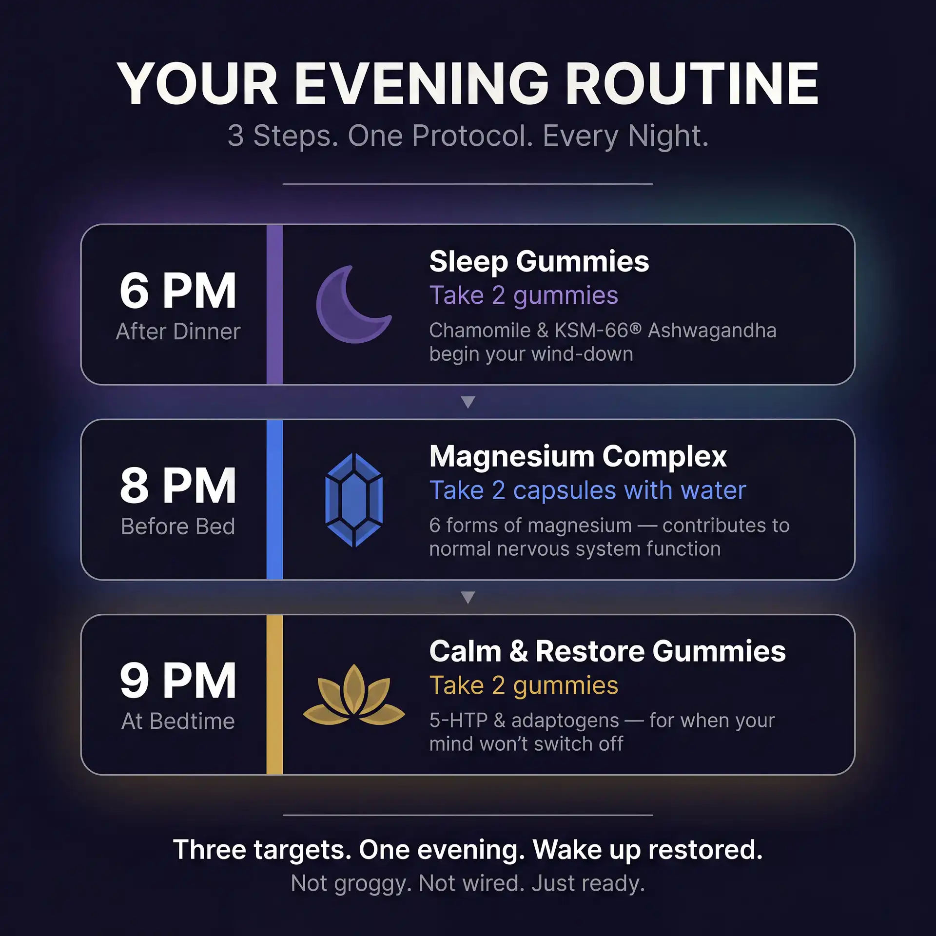 The Midnight Recovery Stack | Sleep & Relaxation Bundle with Magnesium & 5-HTP - Image 4