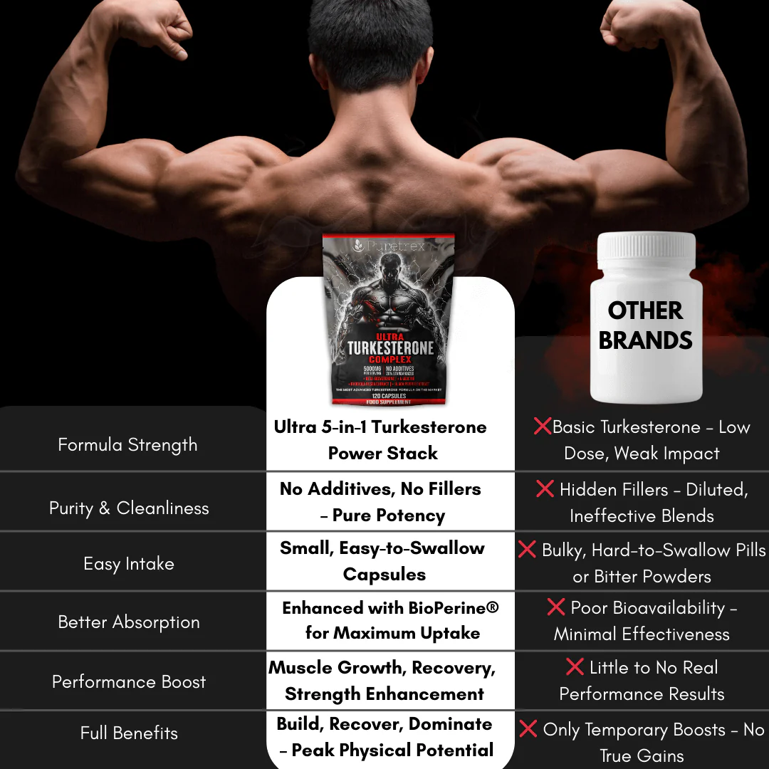 Ultra Turkesterone Complex – 5000mg with BioPerine® & Rhodiola - Image 4