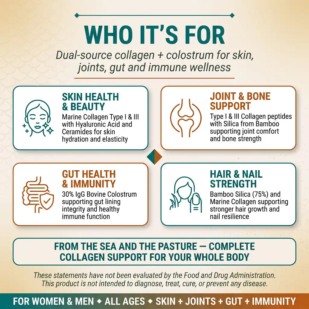 Wild Marine Collagen Peptides – Bovine Colostrum & Hyaluronic Acid - Image 4